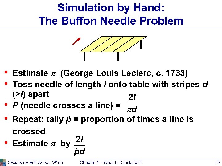 Simulation by Hand: The Buffon Needle Problem • • • Estimate p (George Louis