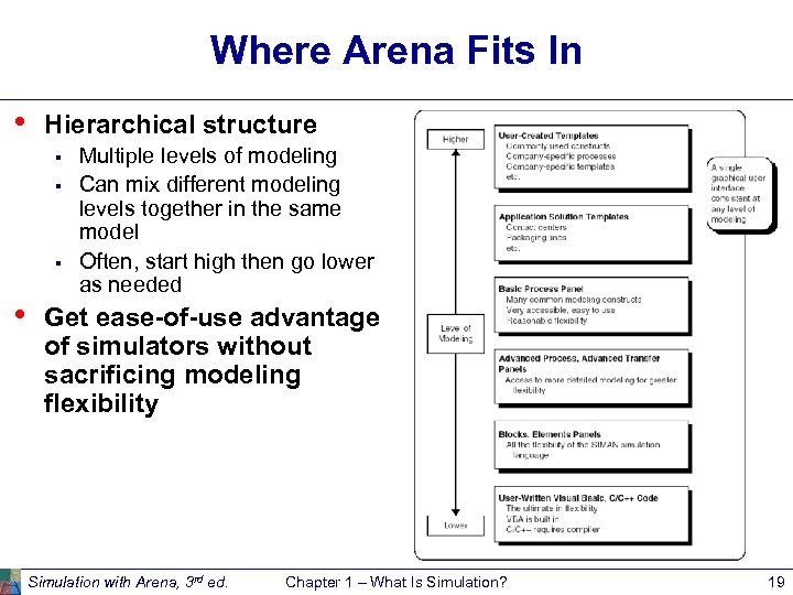 Where Arena Fits In • Hierarchical structure § § § • Multiple levels of