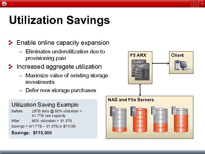 10 Utilization Savings Enable online capacity expansion – Eliminates underutilization due to provisioning pain