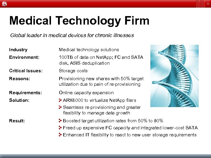 11 Medical Technology Firm Global leader in medical devices for chronic illnesses Industry Medical