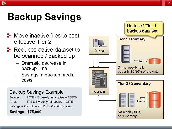 8 Backup Savings Move inactive files to cost effective Tier 2 Reduces active dataset