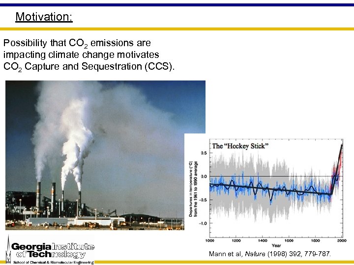 Motivation: Possibility that CO 2 emissions are impacting climate change motivates CO 2 Capture