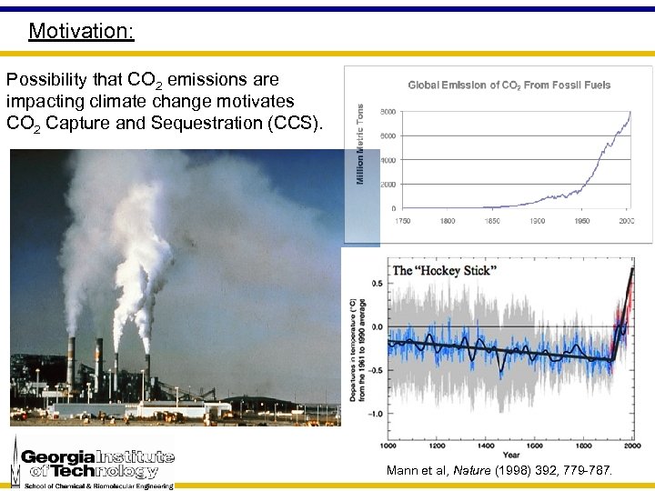 Motivation: Possibility that CO 2 emissions are impacting climate change motivates CO 2 Capture