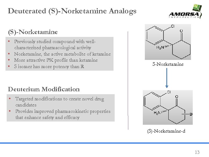 Deuterated (S)-Norketamine Analogs (S)-Norketamine • Previously studied compound with wellcharacterized pharmacological activity • Norketamine,