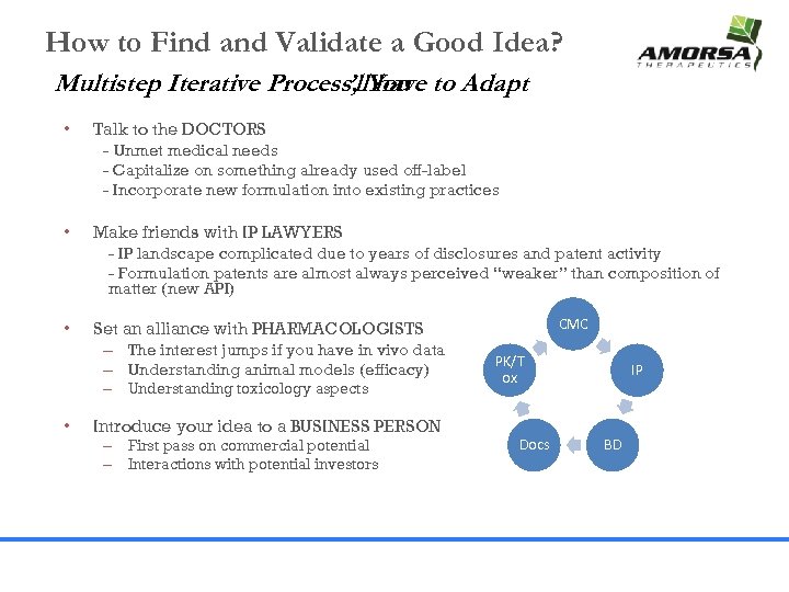 How to Find and Validate a Good Idea? Multistep Iterative Process, You to Adapt
