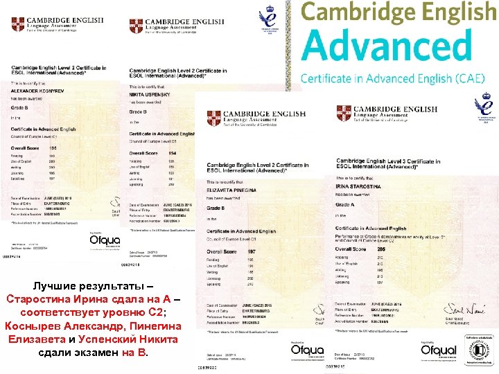 Сдать кембриджский экзамен. Результаты Кембриджского экзамена. Сдают экзамен Кембриджский сертификат. Кембриджский сертификат по английскому. Кембриджский сертификат уровни.