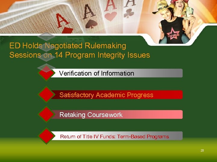 ED Holds Negotiated Rulemaking Sessions on 14 Program Integrity Issues Verification of Information Satisfactory