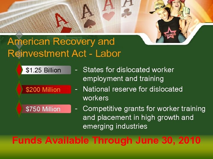 American Recovery and Reinvestment Act - Labor $1. 25 Billion $200 Million $750 Million