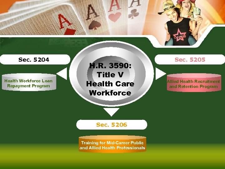 Sec. 5204 Health Workforce Loan Repayment Program H. R. 3590: Title V Health Care