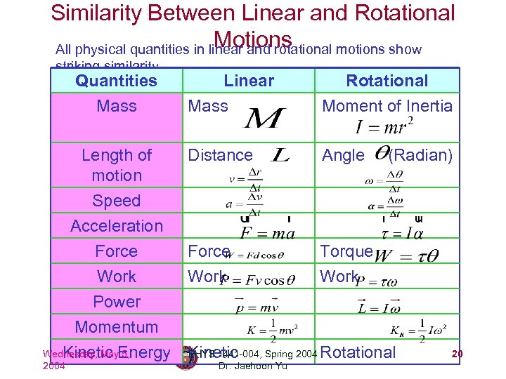 Similarity Between Linear and Rotational Motions All physical quantities in linear and rotational motions