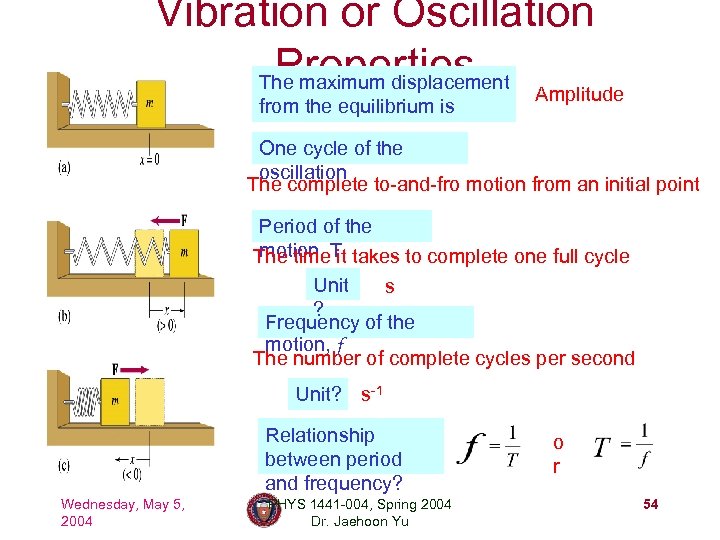 Vibration or Oscillation Properties The maximum displacement from the equilibrium is Amplitude One cycle