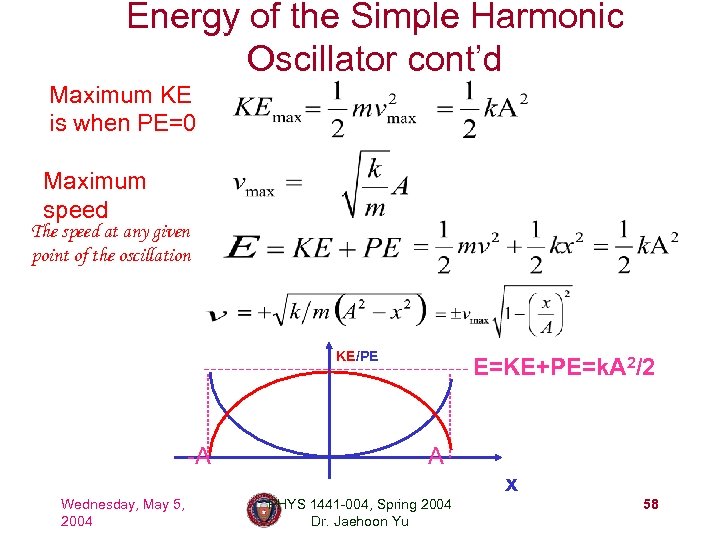 Energy of the Simple Harmonic Oscillator cont’d Maximum KE is when PE=0 Maximum speed