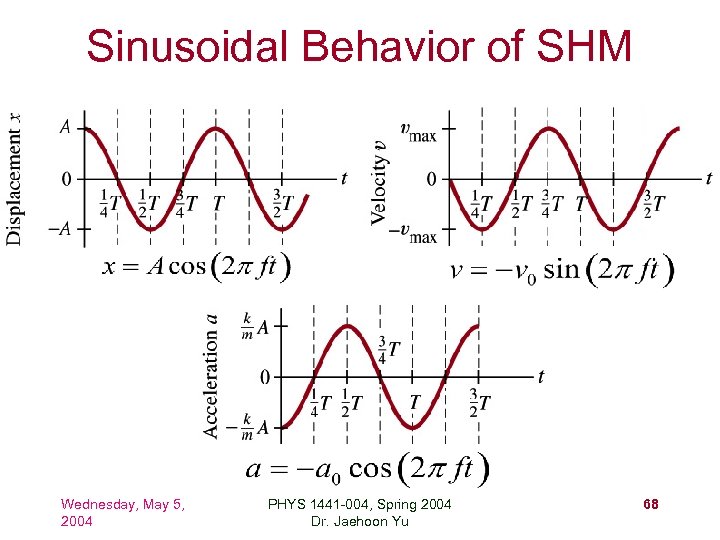 Sinusoidal Behavior of SHM Wednesday, May 5, 2004 PHYS 1441 -004, Spring 2004 Dr.