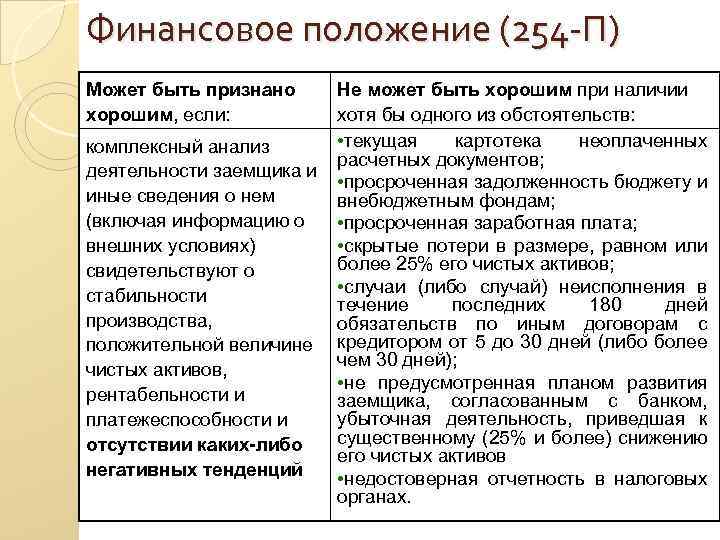 Финансовое положение (254 -П) Может быть признано хорошим, если: комплексный анализ деятельности заемщика и