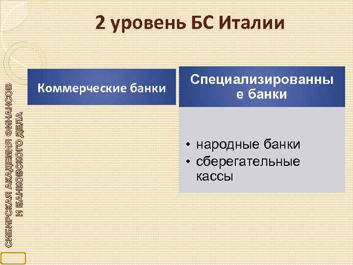 СИБИРСКАЯ АКАДЕМИЯ ФИНАНСОВ И БАНКОВСКОГО ДЕЛА 2 уровень БС Италии Коммерческие банки Специализированны е