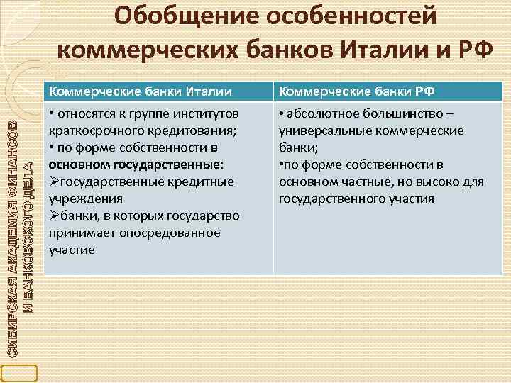 Обобщение особенностей коммерческих банков Италии и РФ СИБИРСКАЯ АКАДЕМИЯ ФИНАНСОВ И БАНКОВСКОГО ДЕЛА Коммерческие