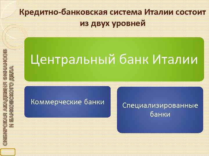 СИБИРСКАЯ АКАДЕМИЯ ФИНАНСОВ И БАНКОВСКОГО ДЕЛА Кредитно-банковская система Италии состоит из двух уровней Центральный