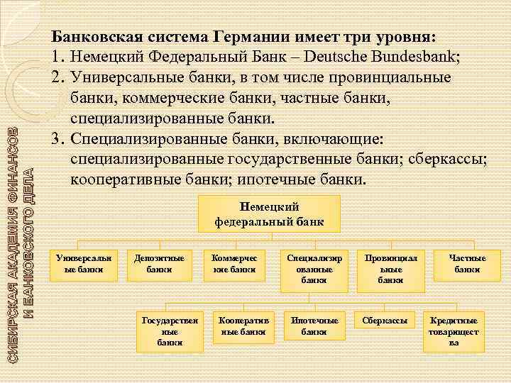 СИБИРСКАЯ АКАДЕМИЯ ФИНАНСОВ И БАНКОВСКОГО ДЕЛА Банковская система Германии имеет три уровня: 1. Немецкий