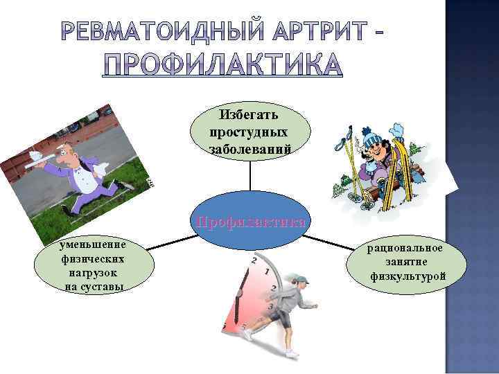 Избегать простудных заболеваний Профилактика уменьшение физических нагрузок на суставы рациональное занятие физкультурой 