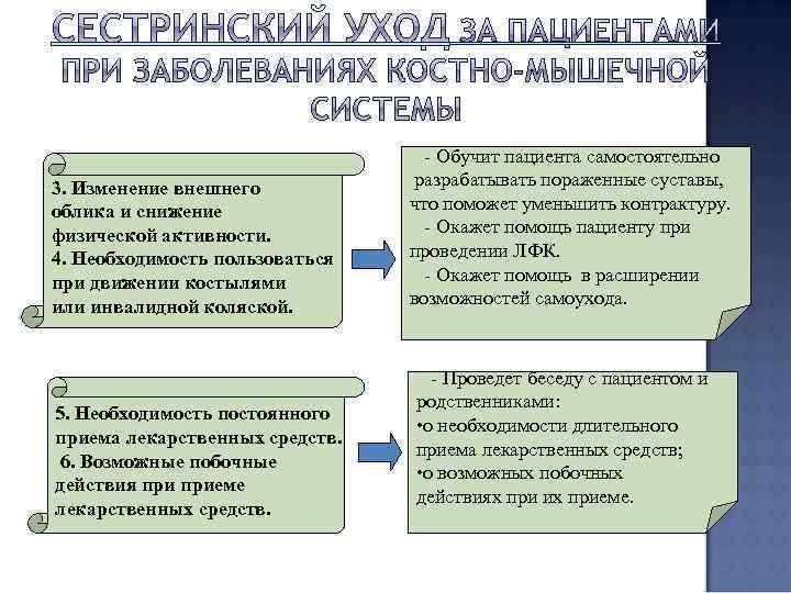 3. Изменение внешнего облика и снижение физической активности. 4. Необходимость пользоваться при движении костылями