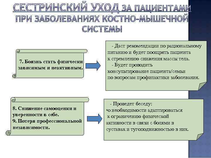 7. Боязнь стать физически зависимым и неактивным. 8. Снижение самооценки и уверенности в себе.