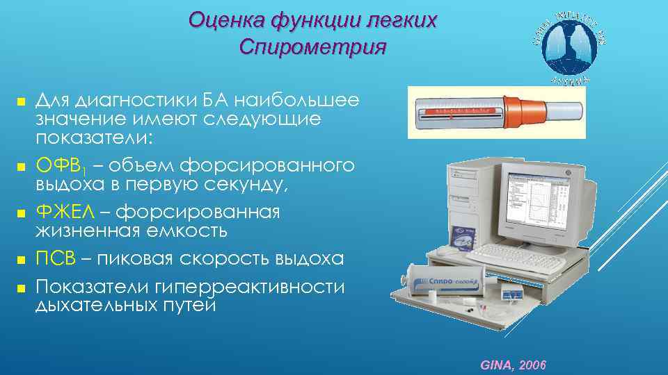 Оценка функции легких Спирометрия Для диагностики БА наибольшее значение имеют следующие показатели: ОФВ 1