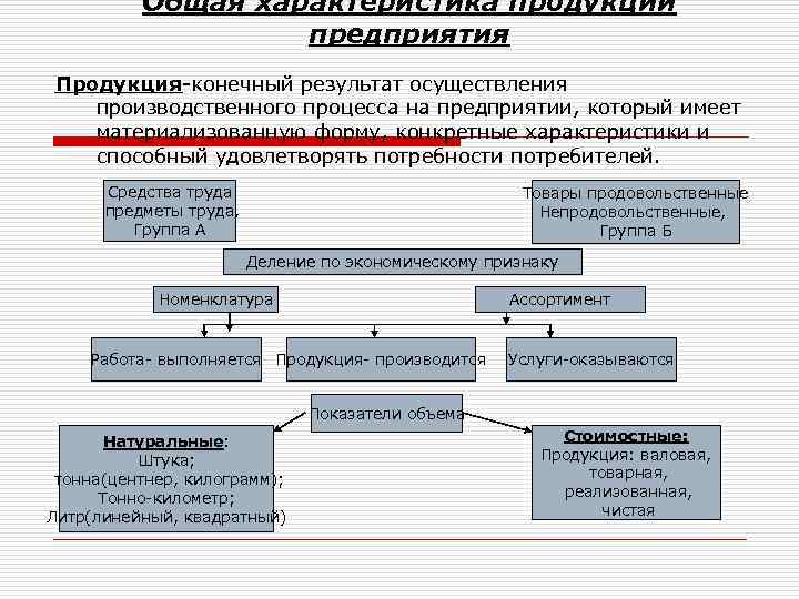 Основная продукция предприятия