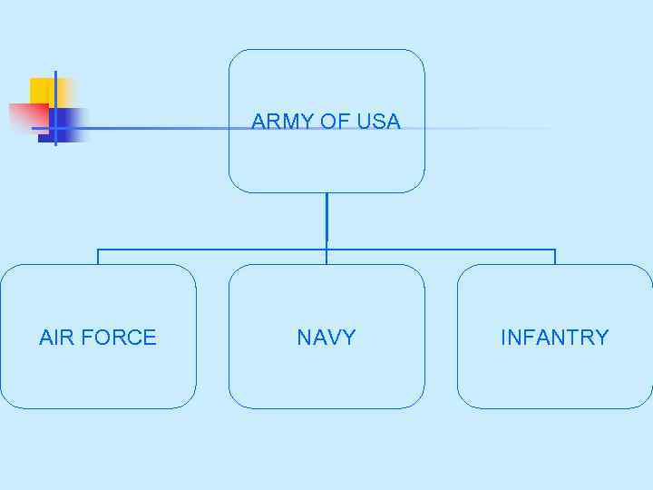  AIR FORCE ARMY OF USA NAVY INFANTRY 