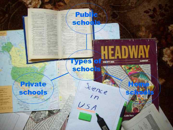 Public schools Types of schools Private schools Home schools 