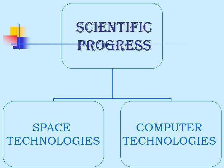  SCIENTIFIC PROGRESS SPACE TECHNOLOGIES COMPUTER TECHNOLOGIES 