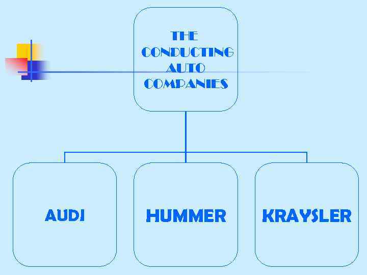  AUDI THE CONDUCTING AUTO COMPANIES HUMMER KRAYSLER 