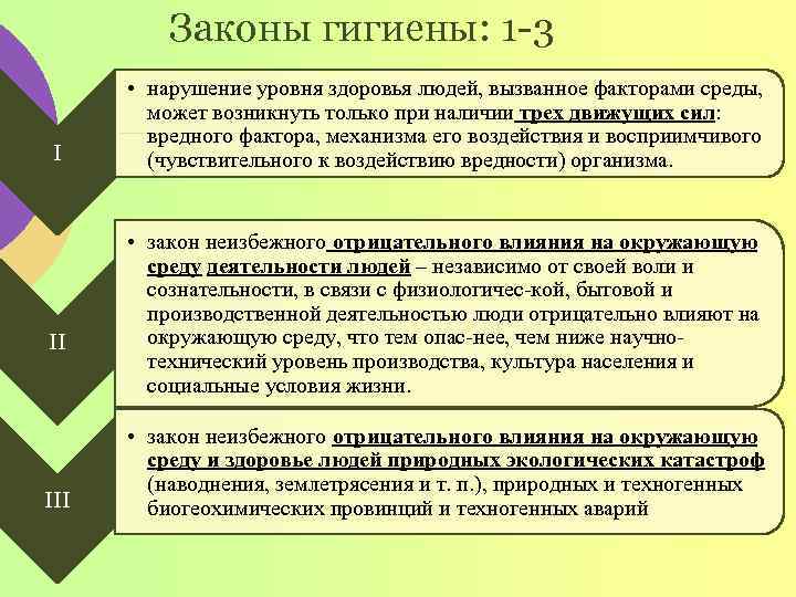 Законы гигиены: 1 -3 I II III • нарушение уровня здоровья людей, вызванное факторами