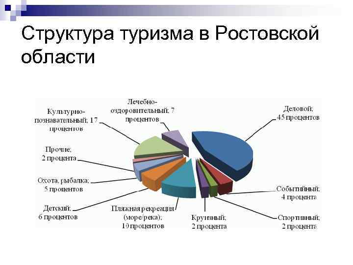 Службы предприятий туризма