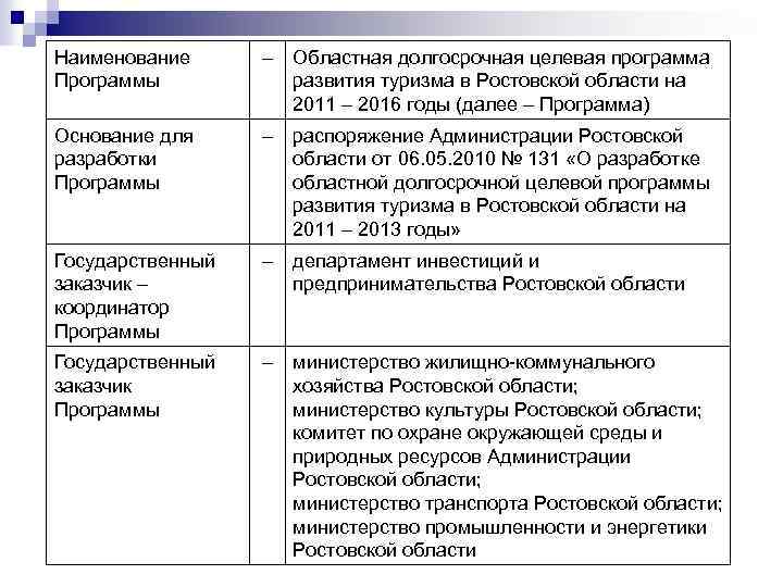 Наименование Программы – Областная долгосрочная целевая программа развития туризма в Ростовской области на 2011