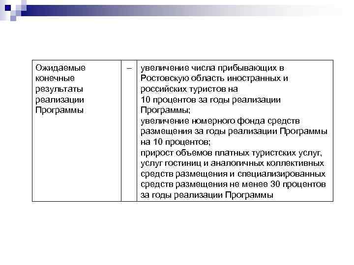 Ожидаемые конечные результаты реализации Программы – увеличение числа прибывающих в Ростовскую область иностранных и