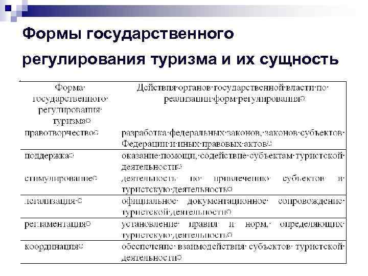 Государственная политика туризма. Формы государственного регулирования. Основные формы государственного регулирования. Основные формы государственного регулирования туризма. Функции и методы государственного регулирования туризма.