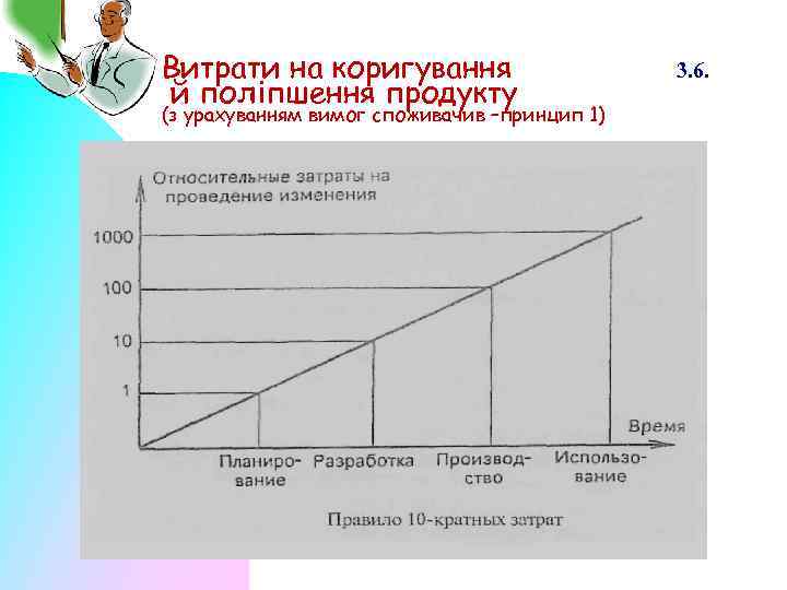 Витрати на коригування й поліпшення продукту (з урахуванням вимог споживачив –принцип 1) 3. 6.