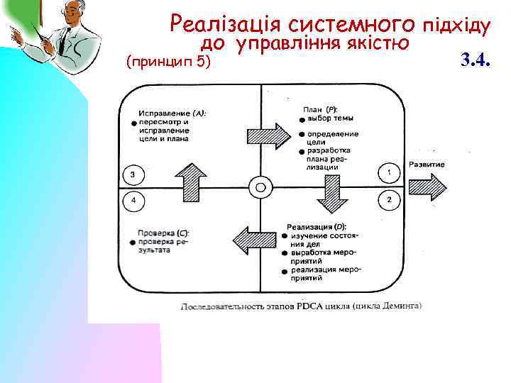 Реалізація системного підхіду до управління якістю (принцип 5) 3. 4. 