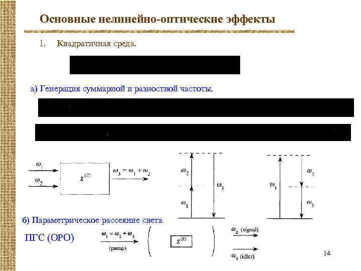 Основные нелинейно-оптические эффекты 1. Квадратичная среда. а) Генерация суммарной и разностной частоты. б) Параметрическое