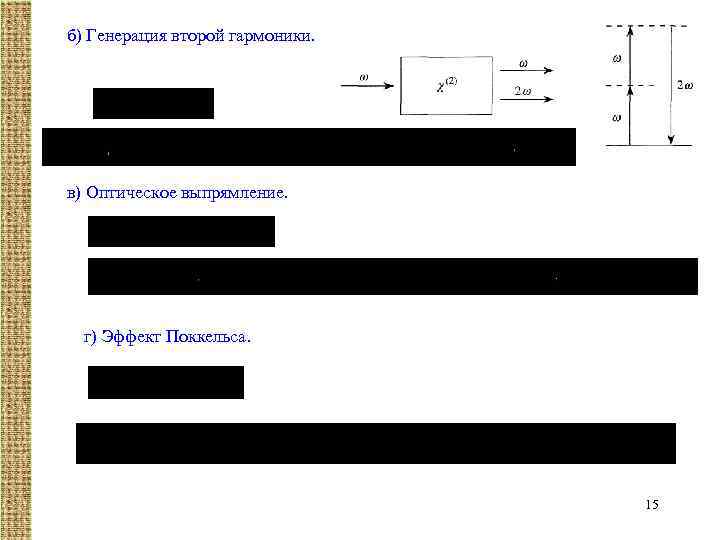 б) Генерация второй гармоники. в) Оптическое выпрямление. г) Эффект Поккельса. 15 