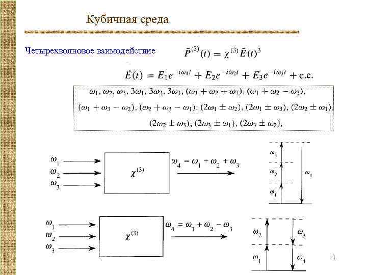 Кубичная среда Четырехволновое ваимодействие 1 