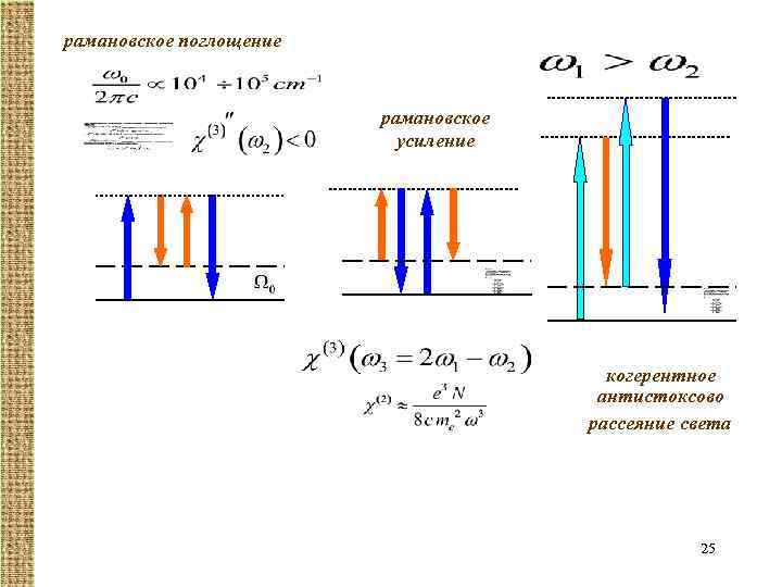 рамановское поглощение рамановское усиление когерентное антистоксово рассеяние света 25 
