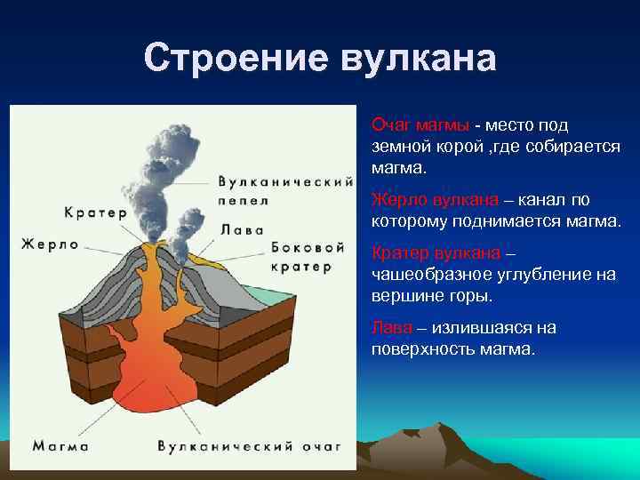 Проект на тему вулканы камчатки 4 класс