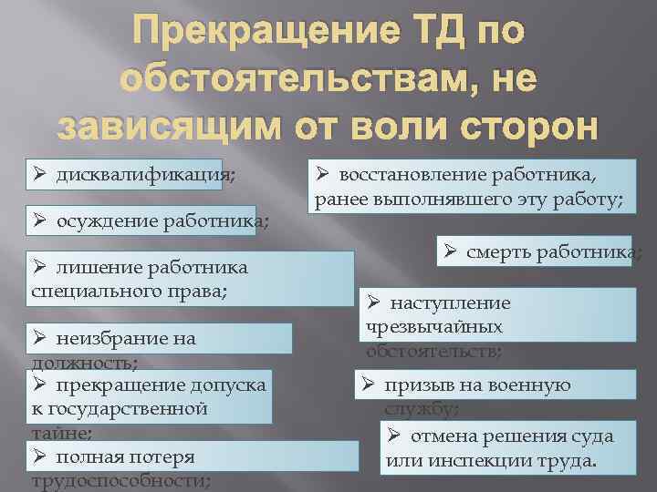 Прекращение ТД по обстоятельствам, не зависящим от воли сторон Ø дисквалификация; Ø осуждение работника;