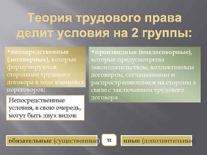 Теория трудового права делит условия на 2 группы: • непосредственные (договорные), которые формулируются сторонами