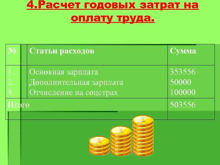 4. Расчет годовых затрат на оплату труда. № Статьи расходов 1. Основная зарплата 2.