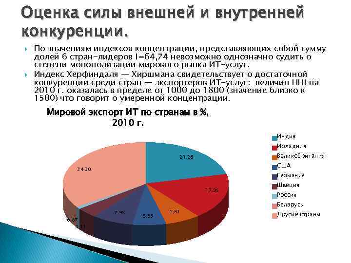 Оценка силы внешней и внутренней конкуренции. По значениям индексов концентрации, представляющих собой сумму долей