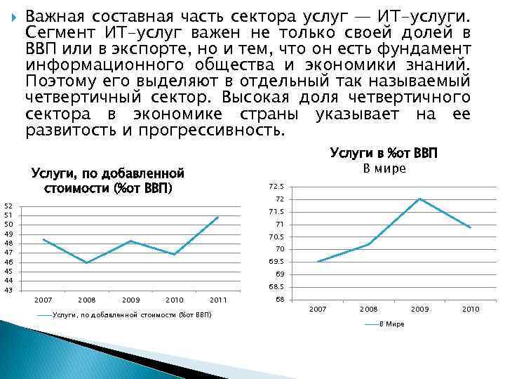  Важная составная часть сектора услуг — ИТ-услуги. Сегмент ИТ-услуг важен не только своей