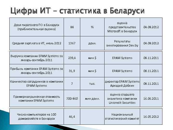 Система оценивания в белоруссии