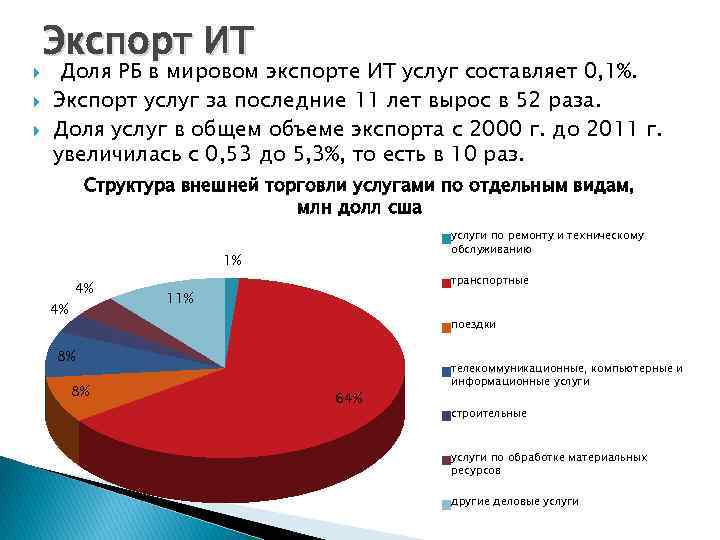 Проон в республике беларусь проекты малых грантов